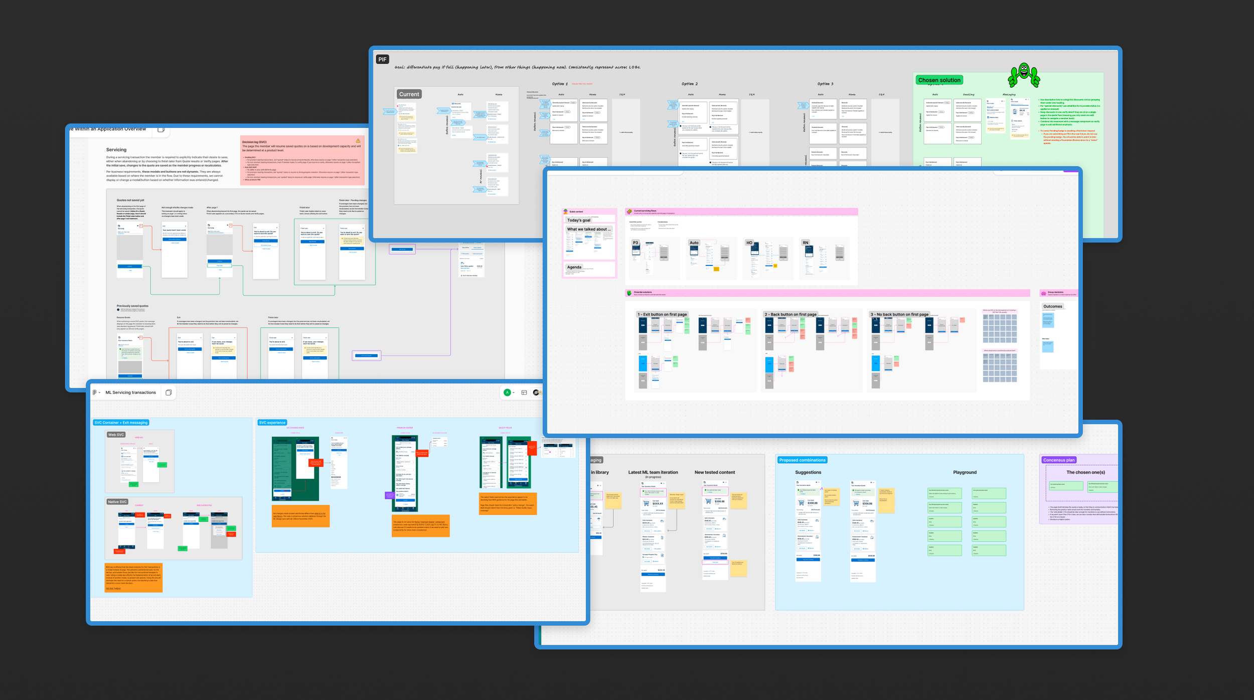 Figma layered library architecture showing component organization