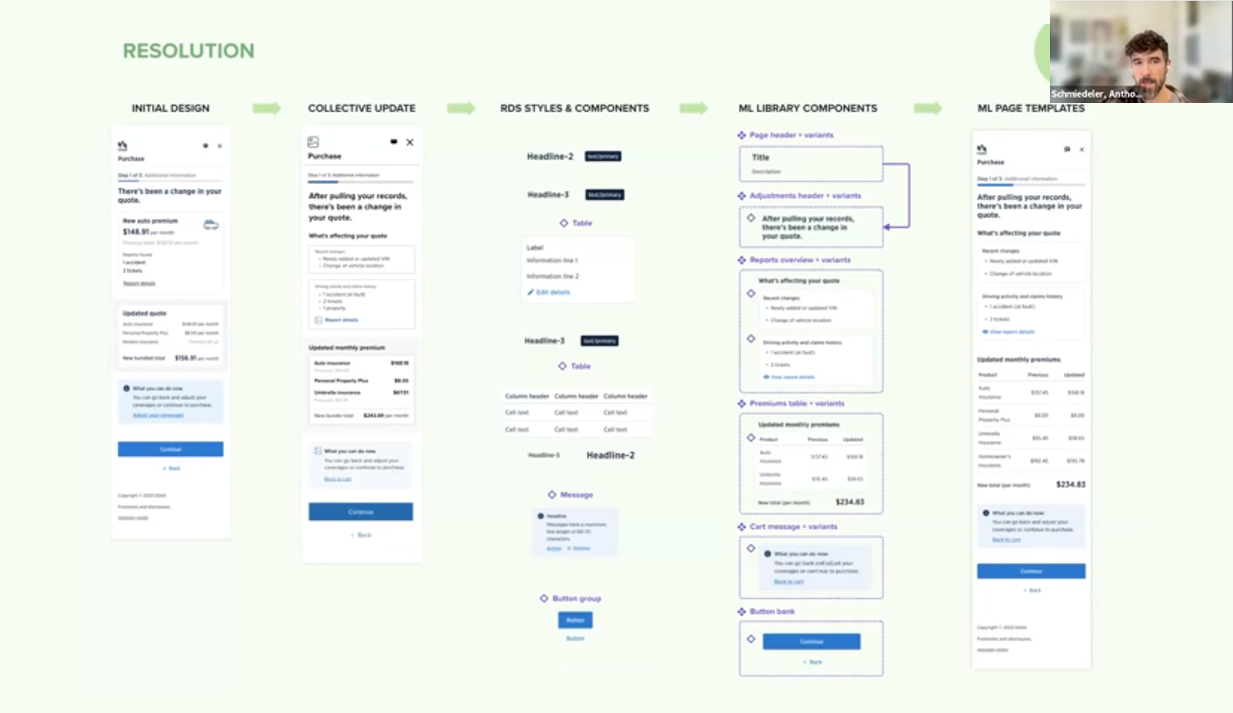 Sharing library benefits with design practitioners — slide 1