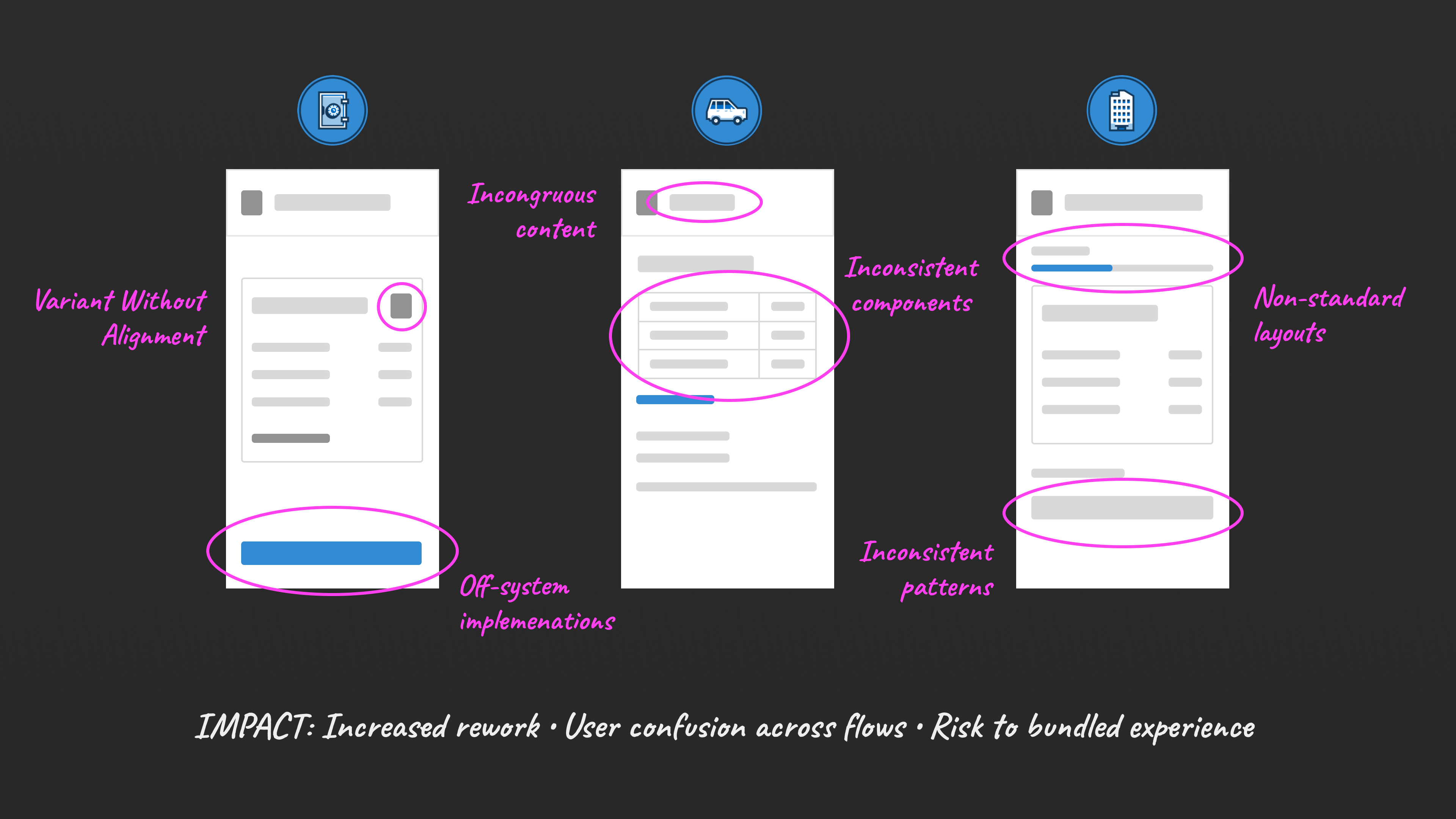 Problem visualization showing fragmentation across five product teams