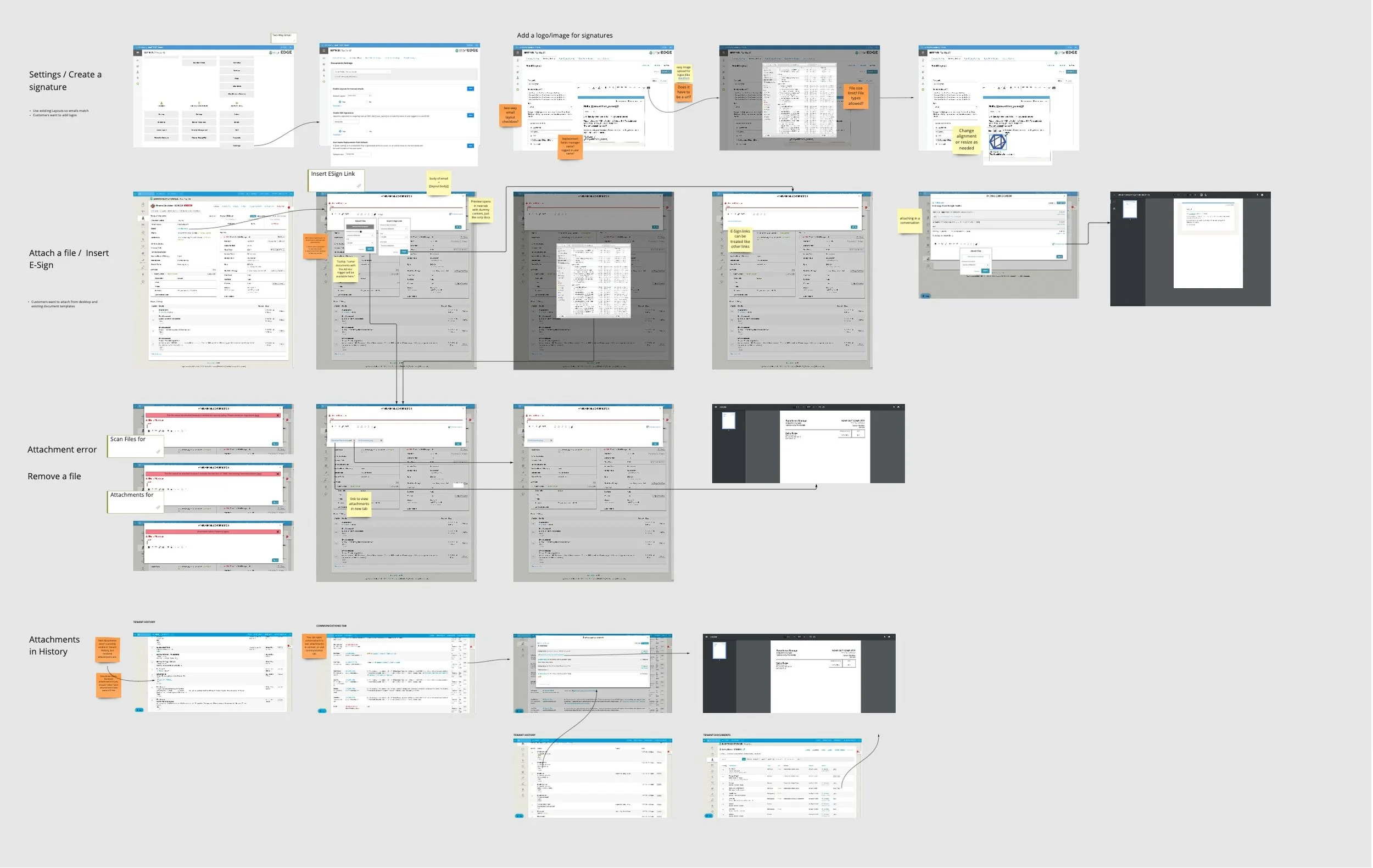Low fidelity validation concepts for communication enhancements