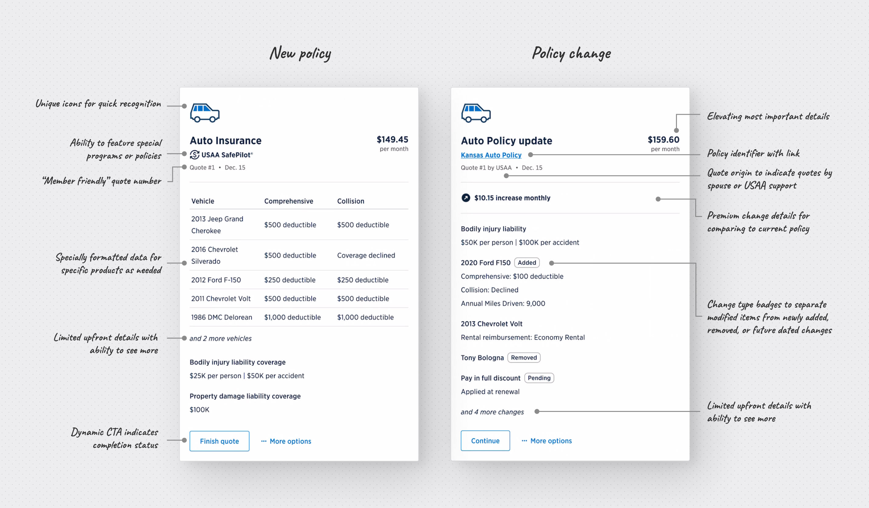 USAA Saved Quotes Hub framework overview